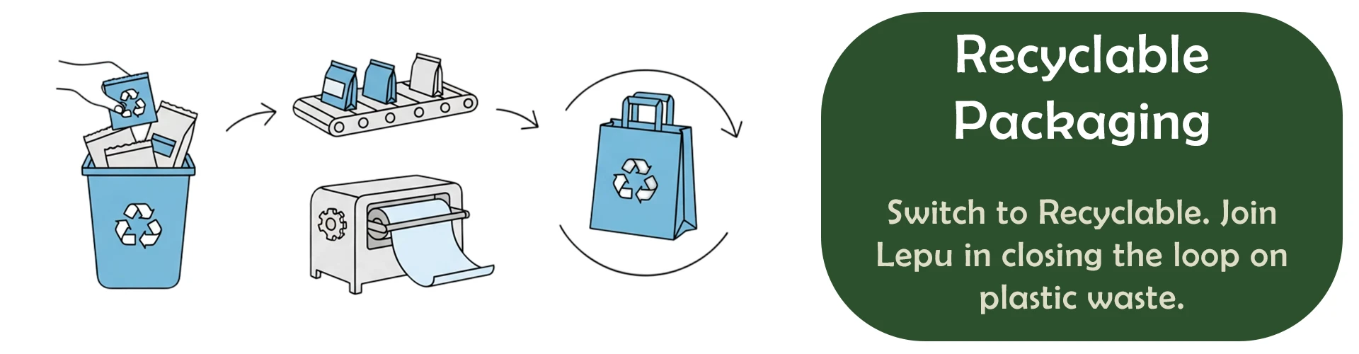 Recyclable packaging Recyclable packaging