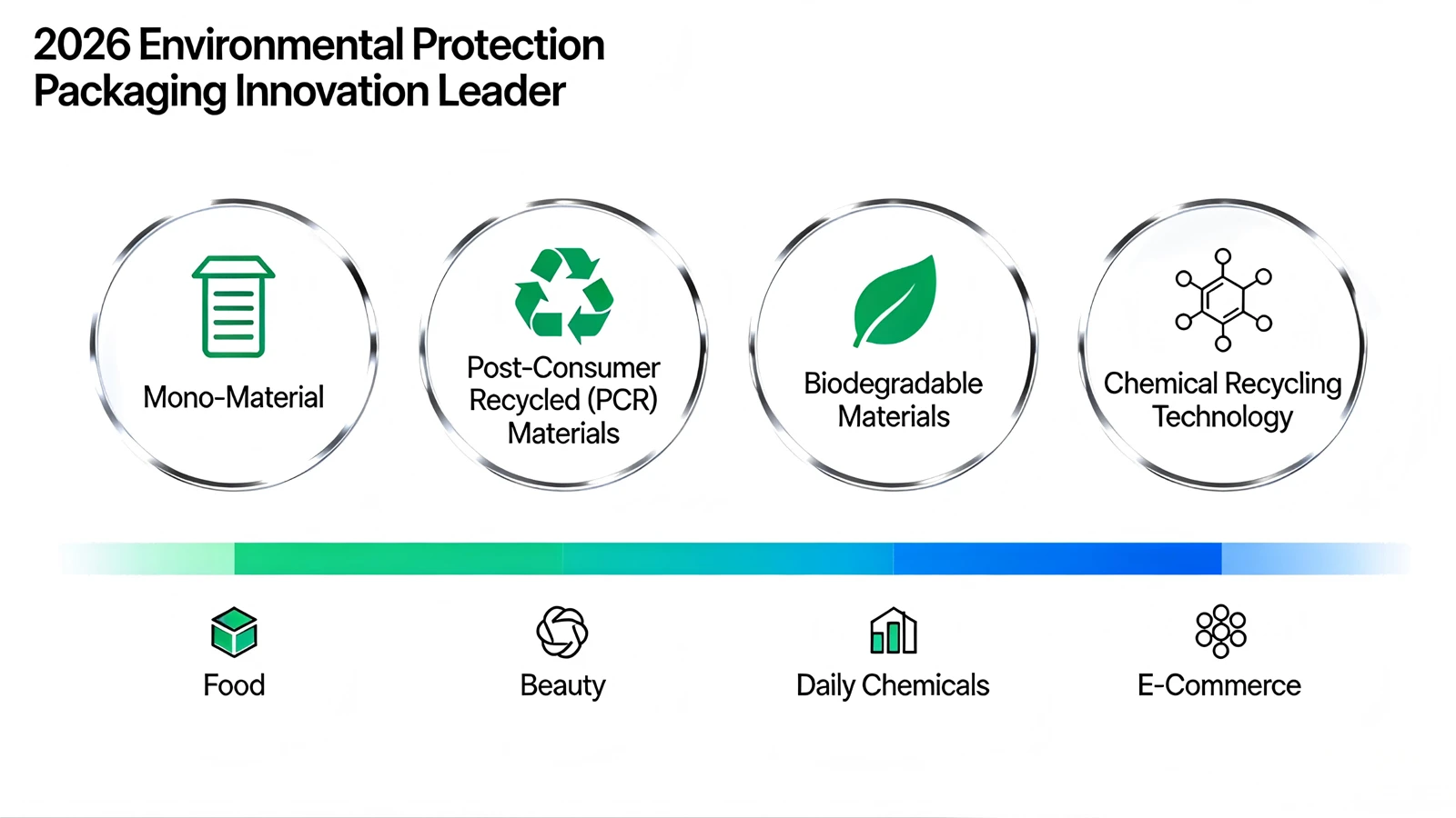Recyclable Custom Packaging